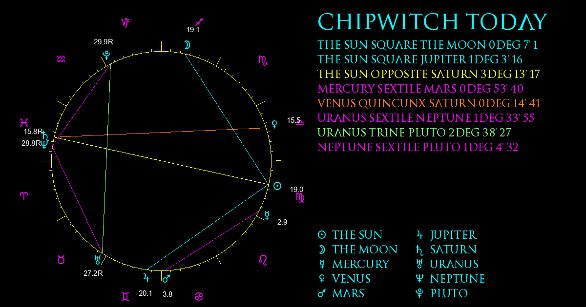 Current Chart