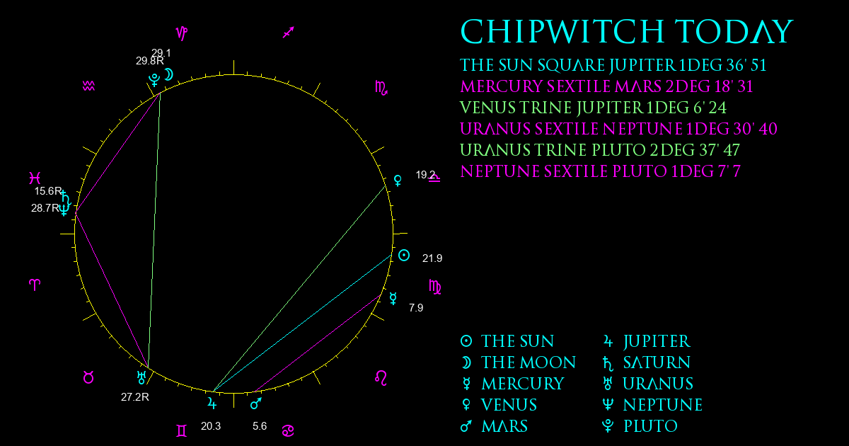 Current Chart