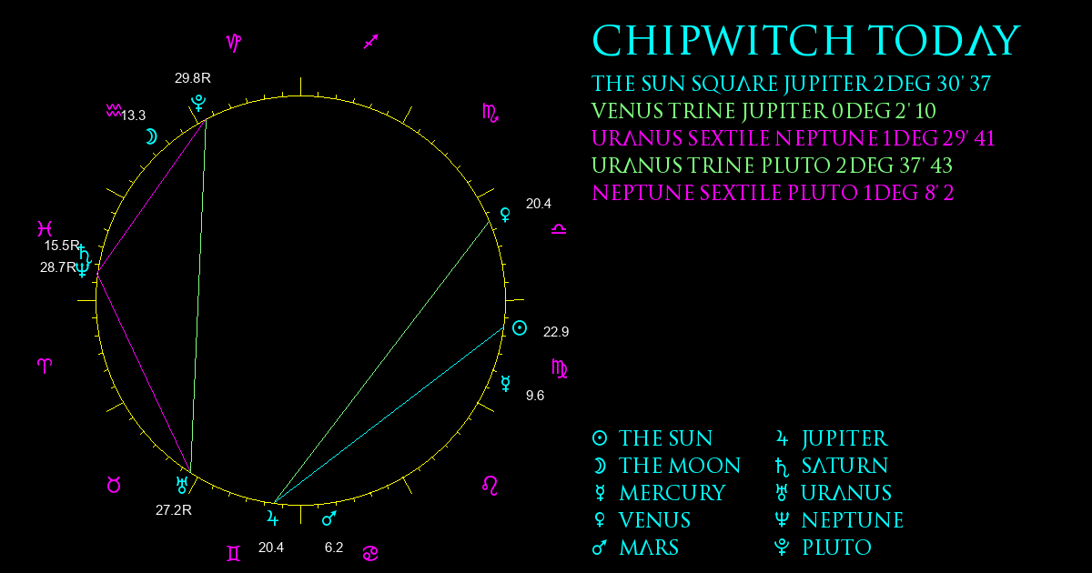 Current Chart