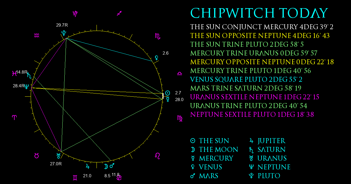 Current Chart