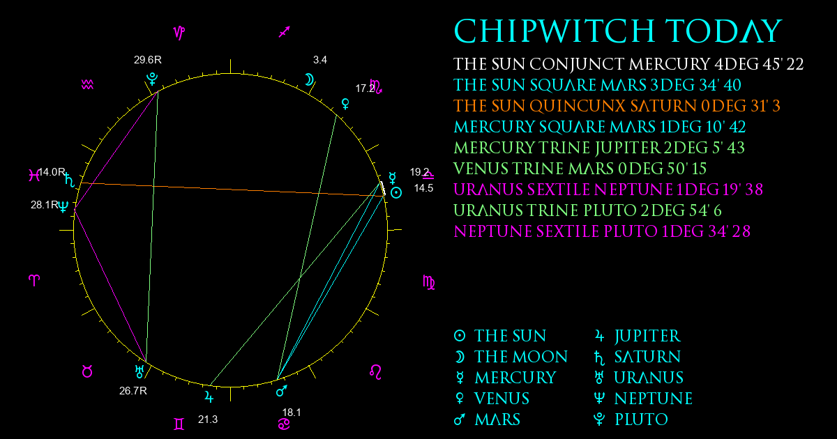 Current Chart