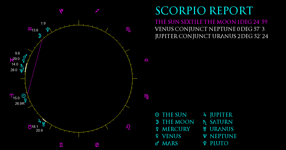 Scorpio Report