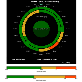 Solar Status (Sidebar)