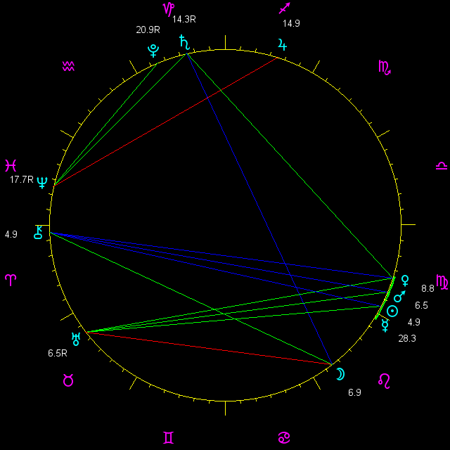 planetary positions