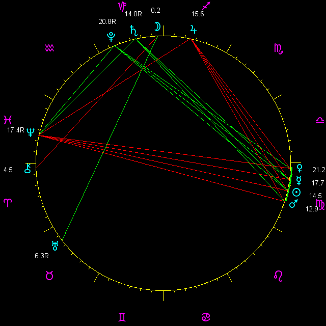 planetary positions