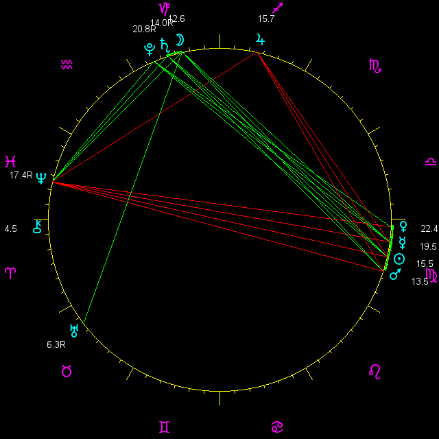 planetary positions