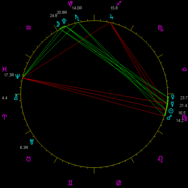 planetary positions