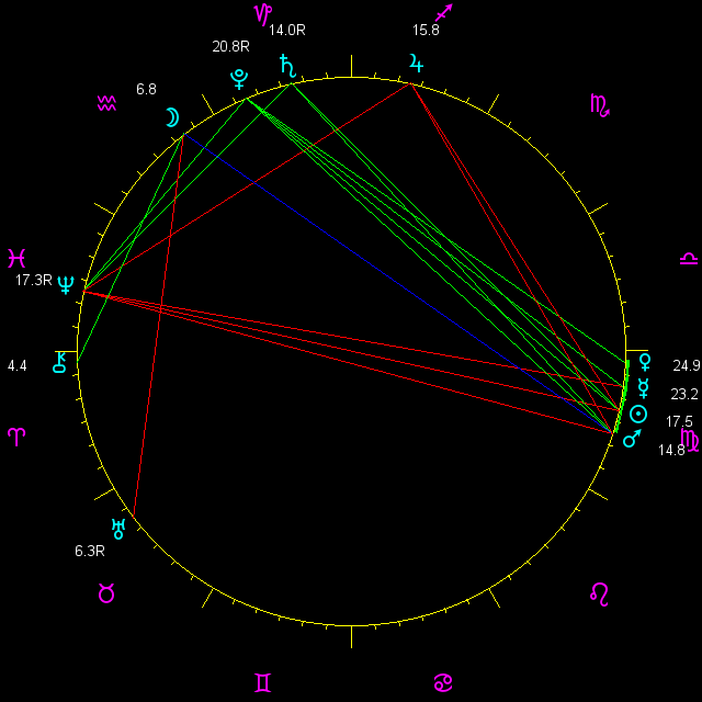 planetary positions