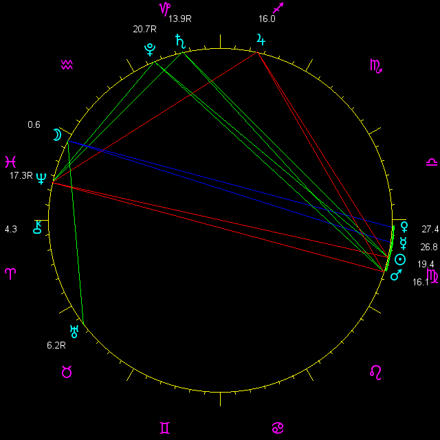 planetary positions