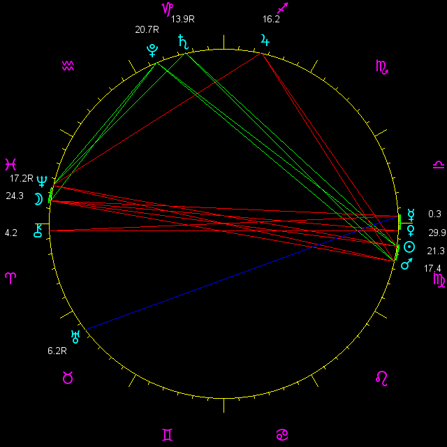 planetary positions