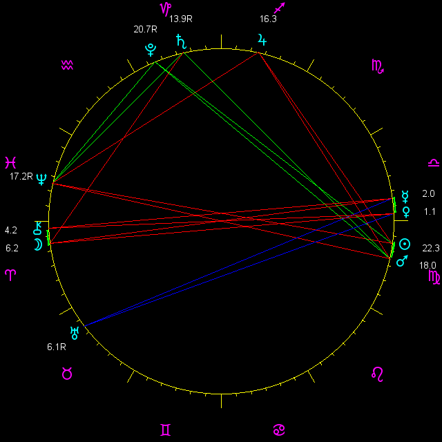 planetary positions