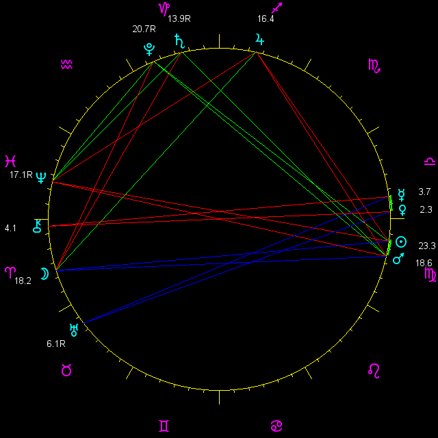 planetary positions